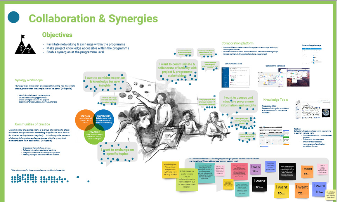 SURE-Forschungsprojekt zur Erleichterung und Synthese: Synergie-Workshop 